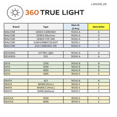 KIT SPRAYGUN & LIGHT+ 2 EVO HALO C 1.2+ HALO B 1.2 + CMP 1.3