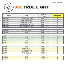 RUBBER ADAPTERS - B (3 PIECE KIT)